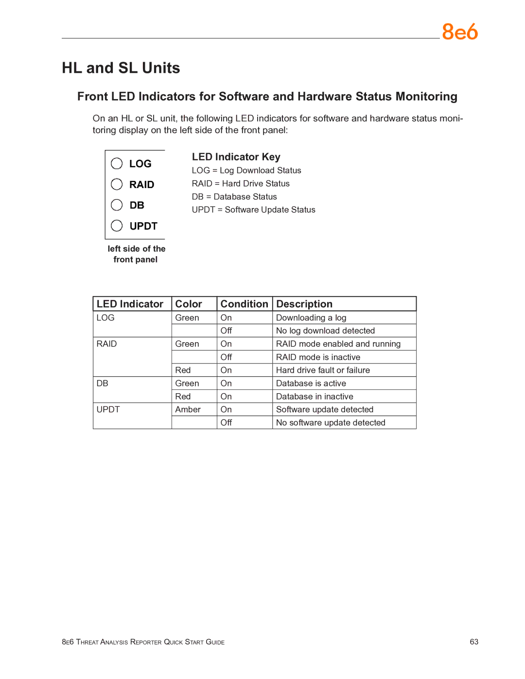 8e6 Technologies TAR quick start HL and SL Units, Raid 