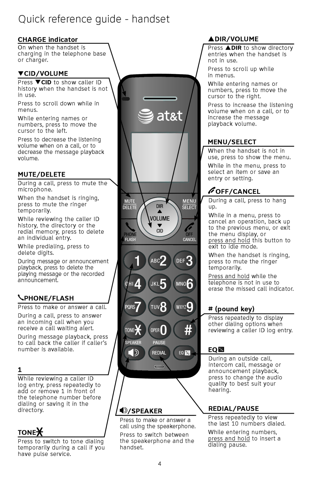 A & T International CL83101, CL83301, CL83351, CL83201, CL83451, CL83401 manual Quick reference guide handset 