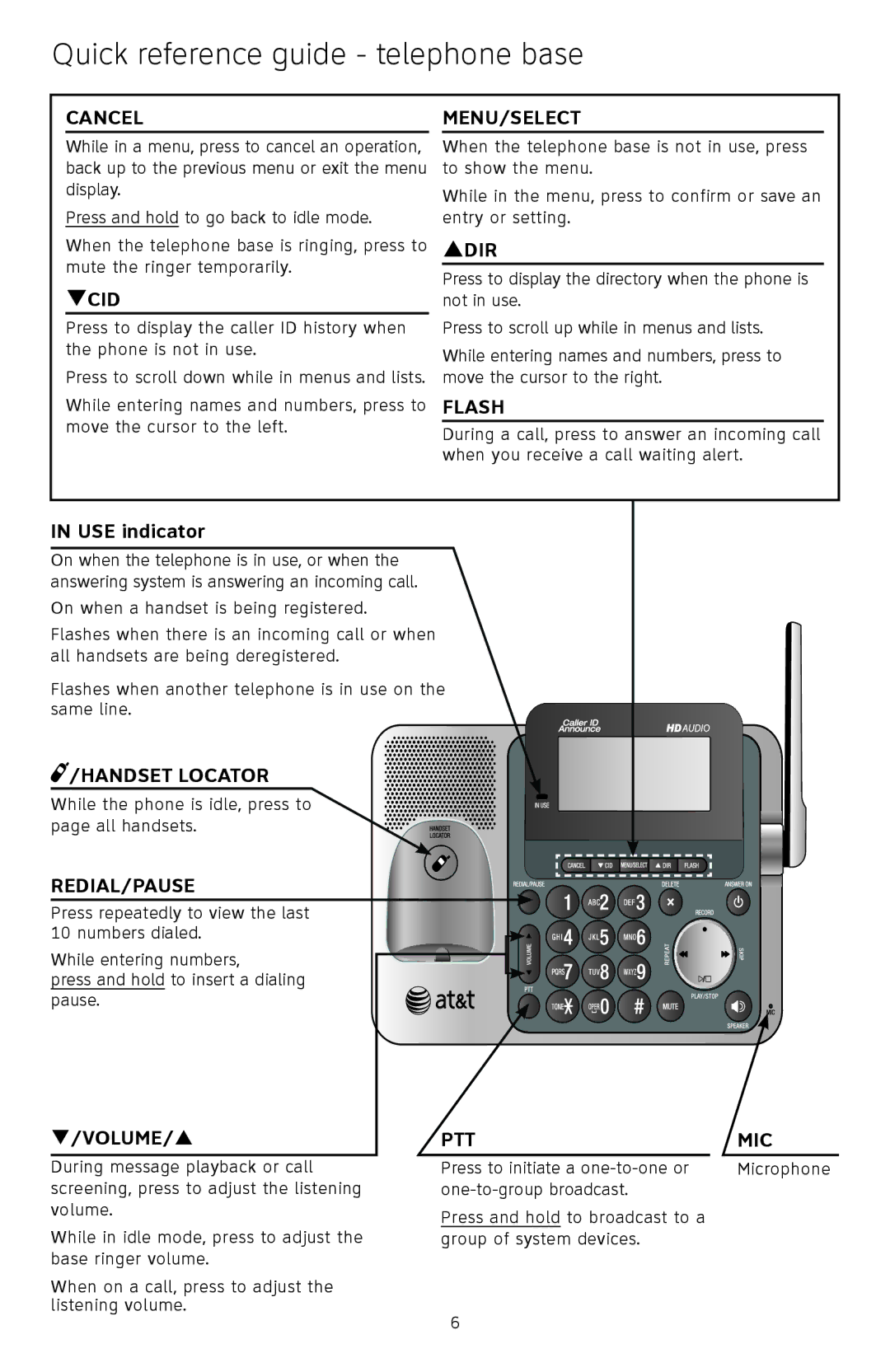 A & T International CL83351 Quick reference guide telephone base, Cancel MENU/SELECT, Flash, Handset Locator, Ptt Mic 