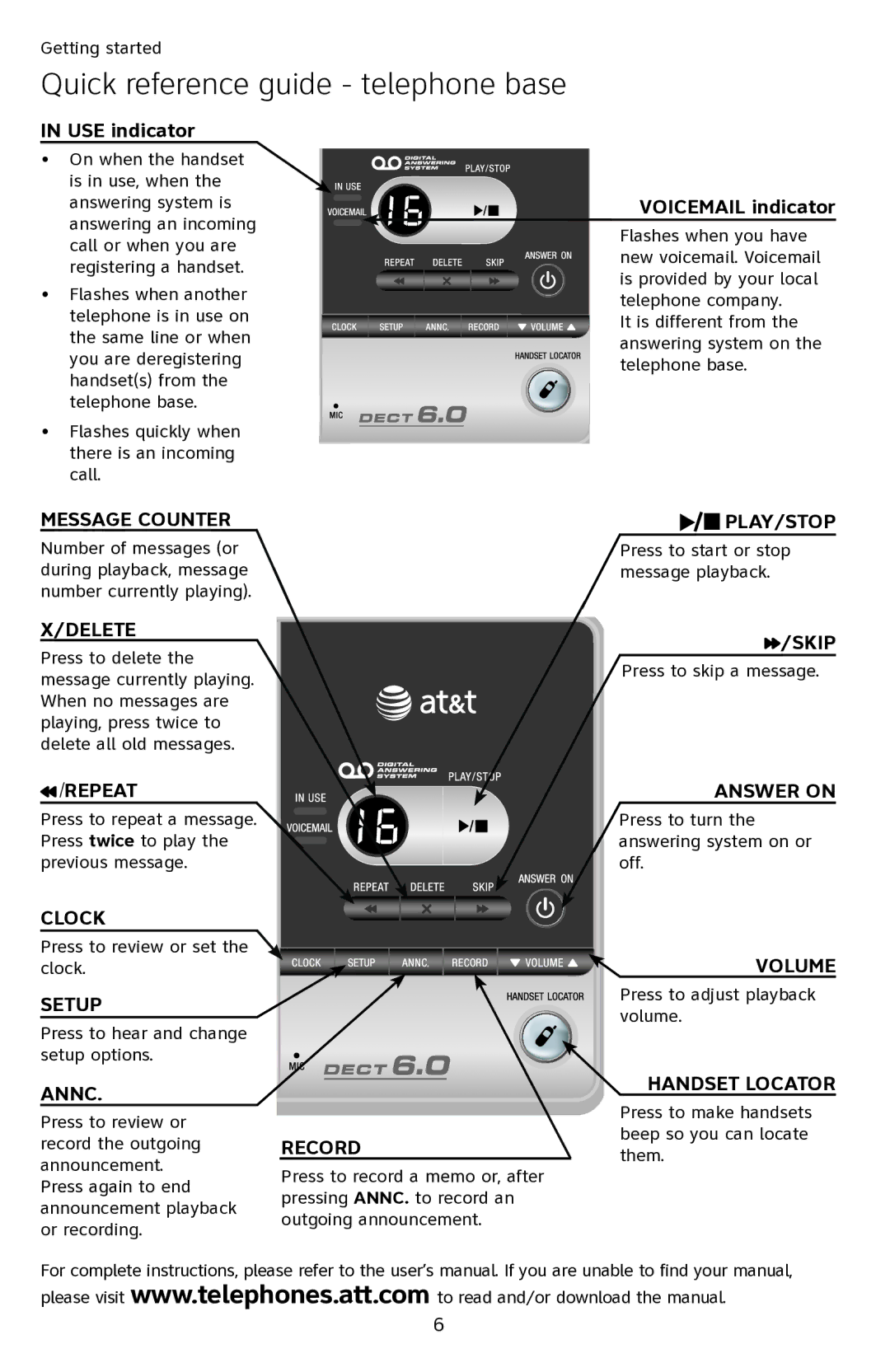 A & T International SL87218 manual Quick reference guide telephone base 