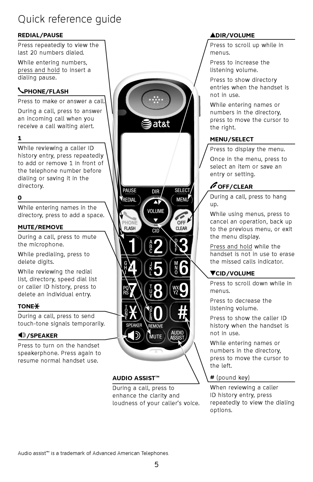 A & T International TL32250, TL32100, TL32200, TL32350, TL32300 manual Quick reference guide 