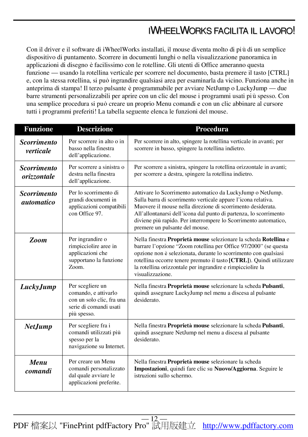 A4 Tech 4D manual Iwheelworks Facilita IL Lavoro, Funzione Descrizione Procedura, Scorrimento, Comandi 