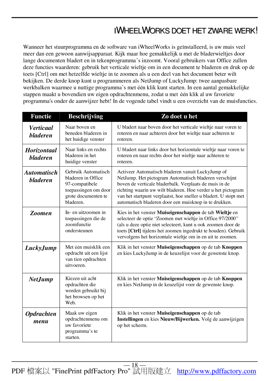 A4 Tech 4D manual Iwheelworks Doet HET Zware Werk, Functie Beschrijving Zo doet u het, Automatisch, Zoomen, Opdrachten 