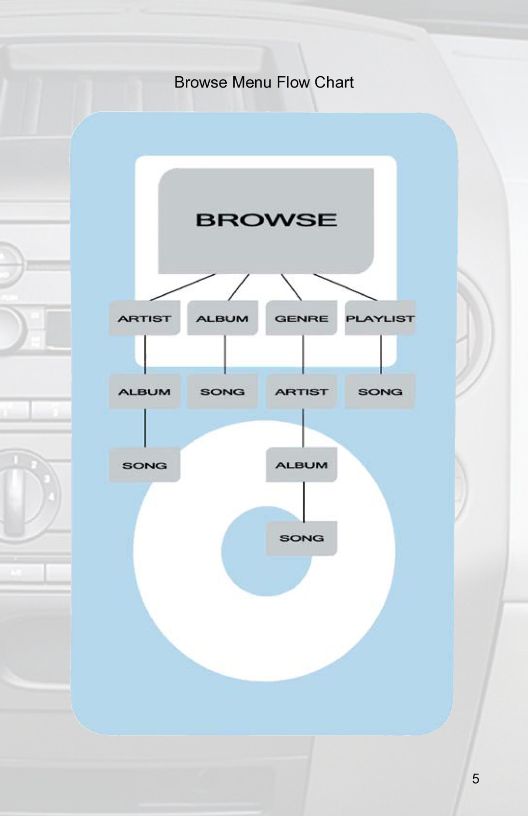 AAMP of America PXDP2 instruction manual Browse Menu Flow Chart 