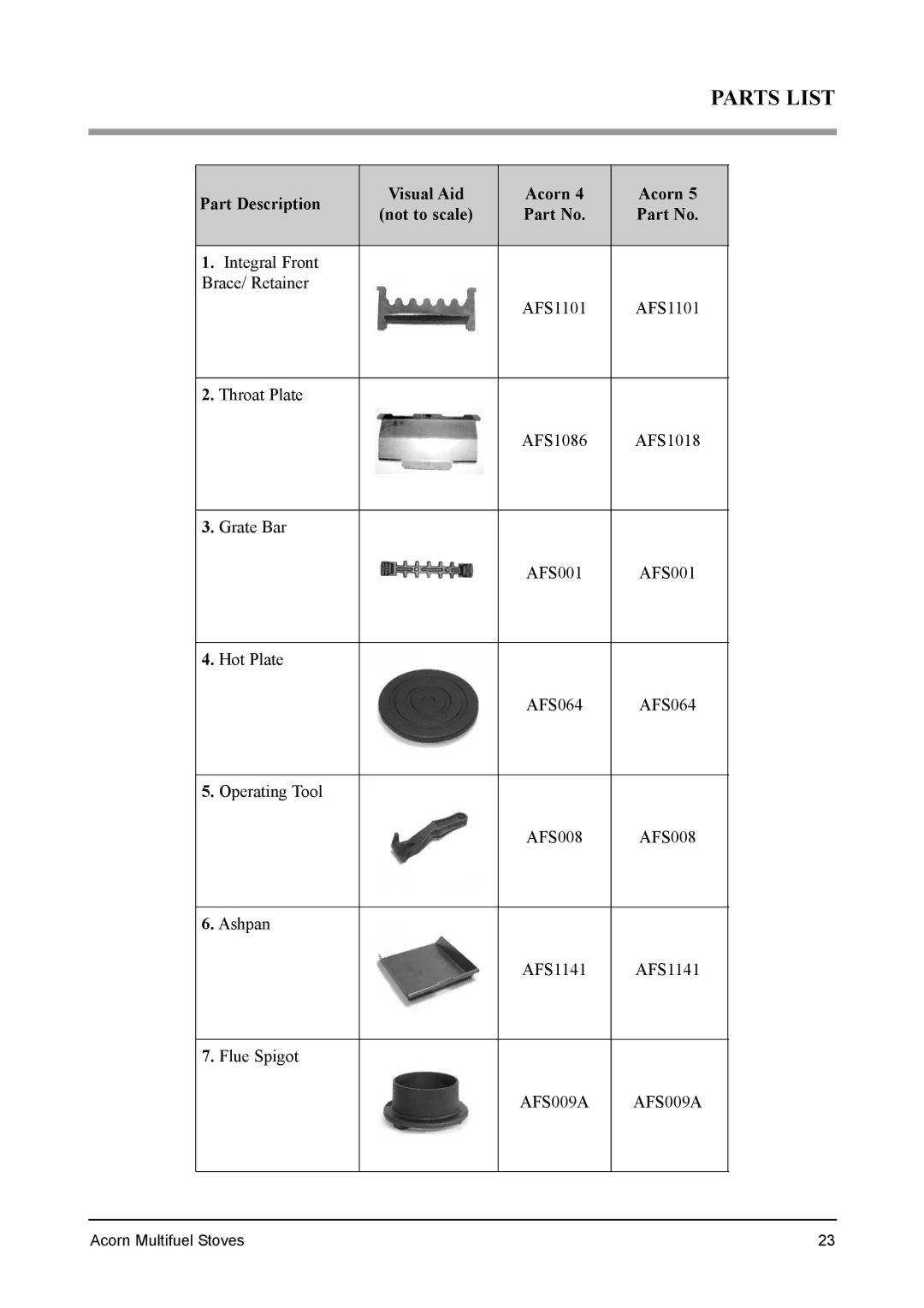 Aarrow Fires 4 installation manual Parts List, Part Description Visual Aid Acorn 