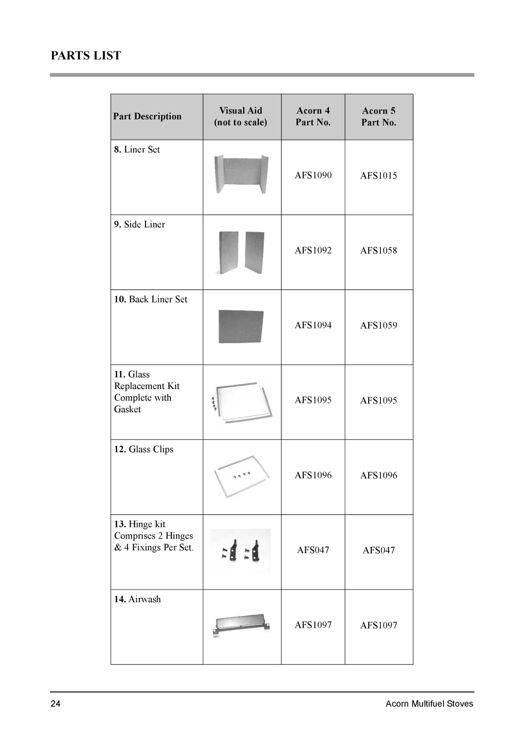 Aarrow Fires 4 installation manual Parts List 