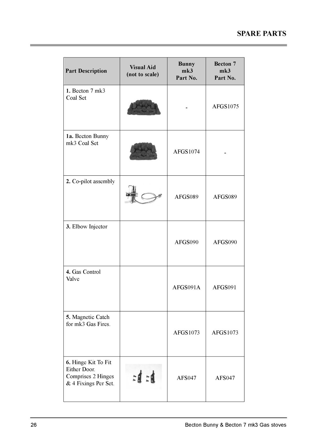 Aarrow Fires Becton Bunny, Becton 7 mk3 installation manual Spare Parts, Visual Aid Bunny Becton Part Description 