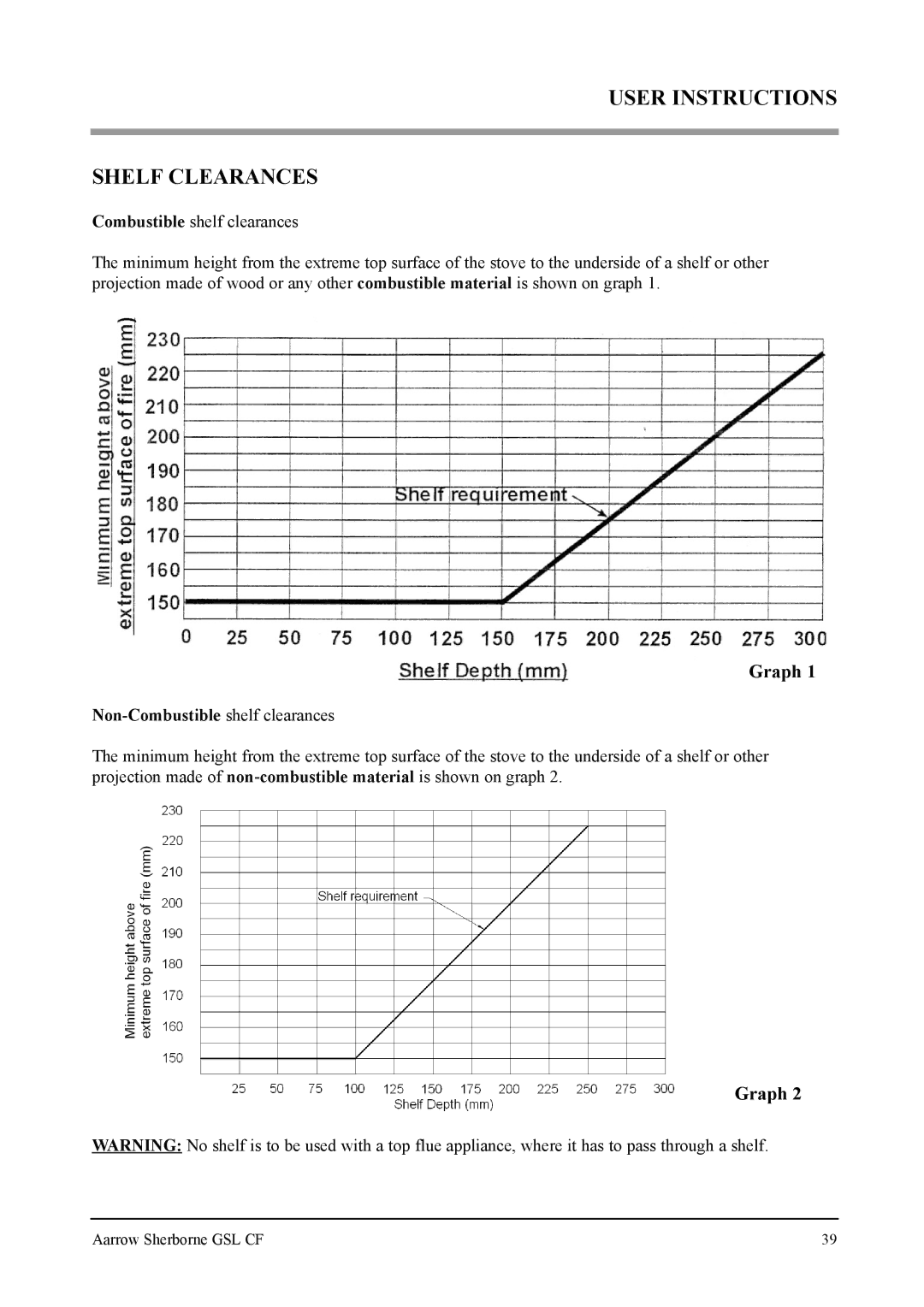 Aarrow Fires Gas Stove user manual User Instructions Shelf Clearances, Non-Combustible shelf clearances 