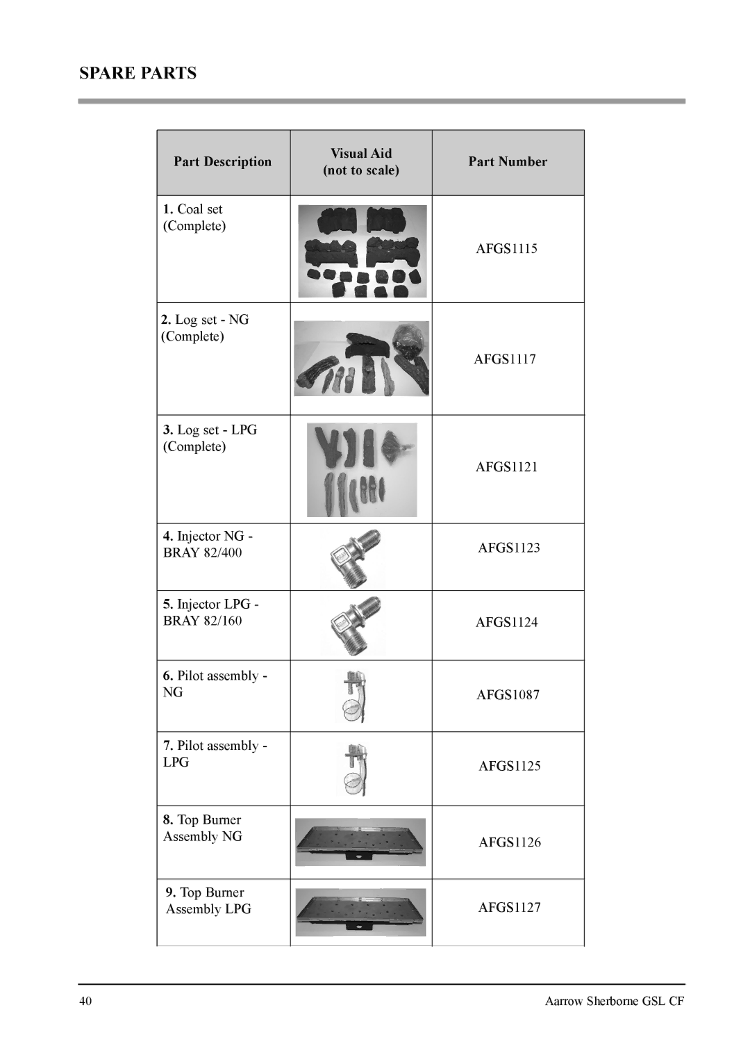 Aarrow Fires Gas Stove user manual Spare Parts, Part Description Visual Aid Part Number 