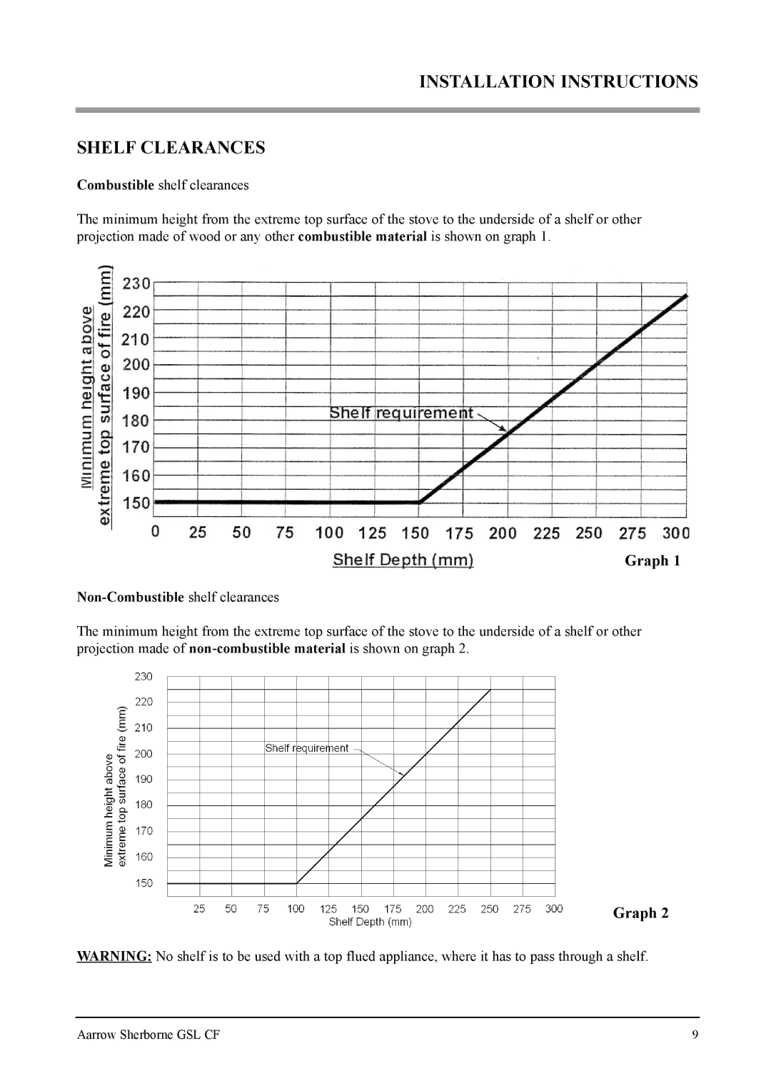 Aarrow Fires Gas Stove user manual Installation Instructions Shelf Clearances, Non-Combustible shelf clearances 