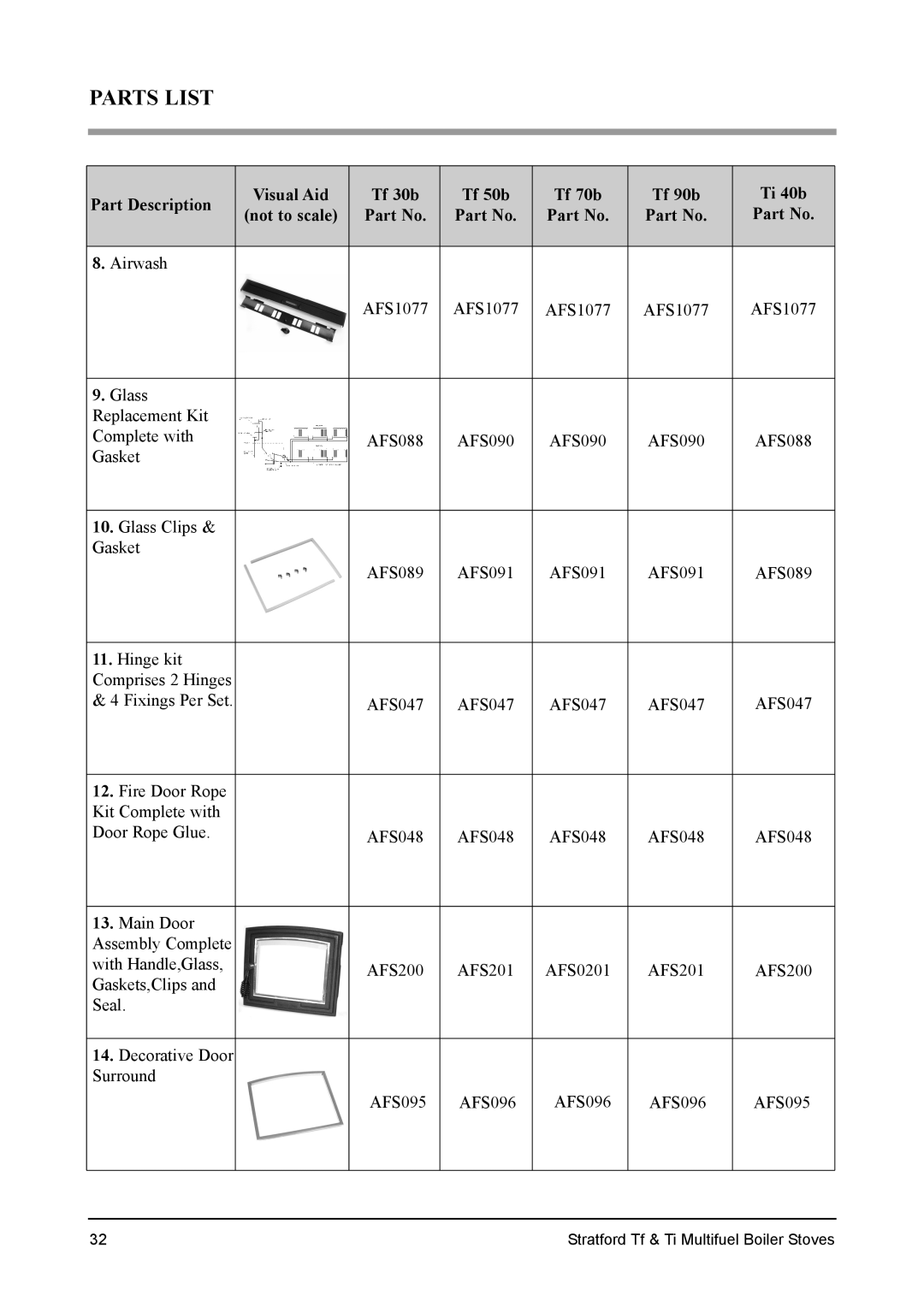 Aarrow Fires Stratford Tf, Stratford Ti installation manual Parts List 