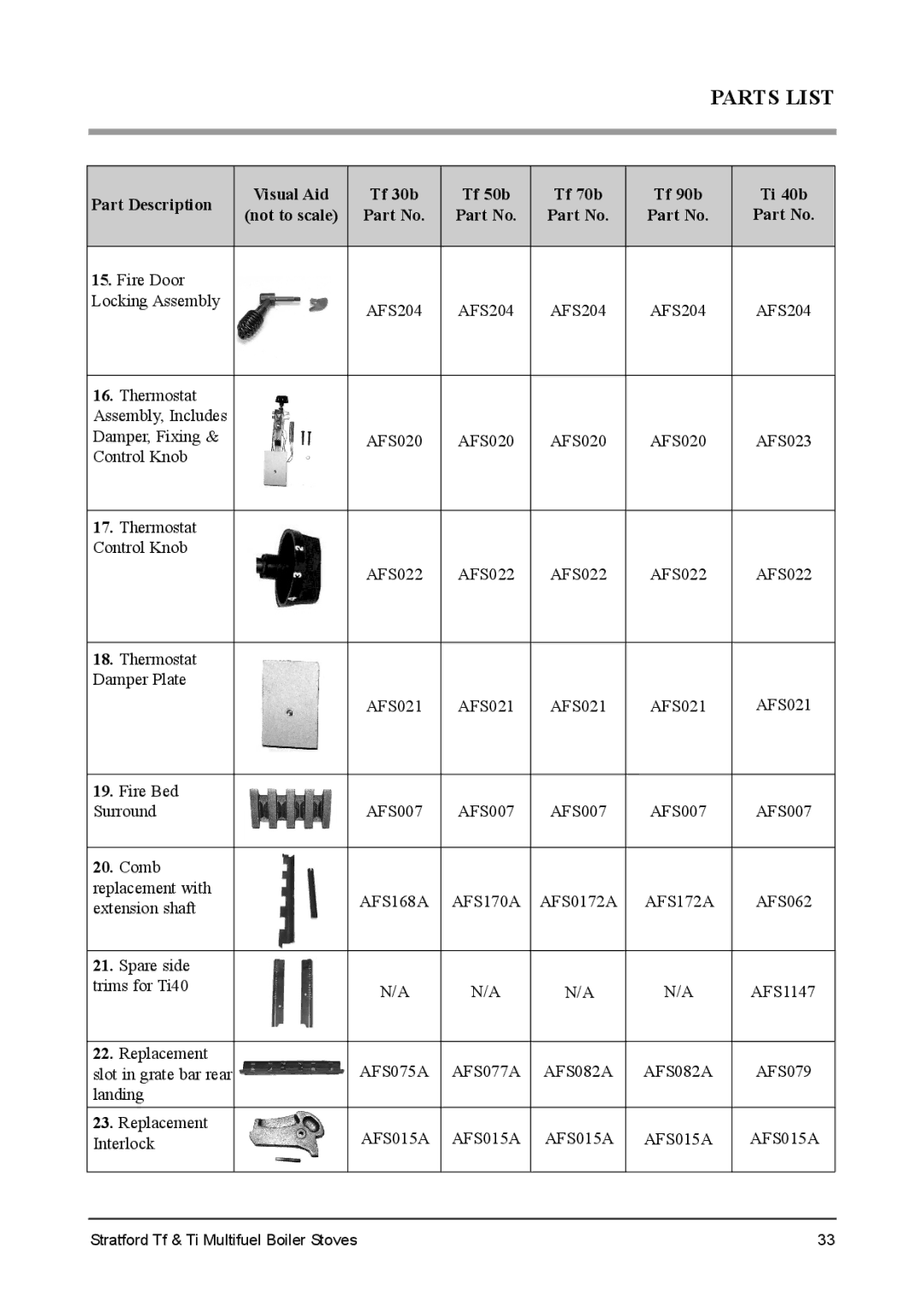 Aarrow Fires Stratford Ti, Stratford Tf installation manual Comb 