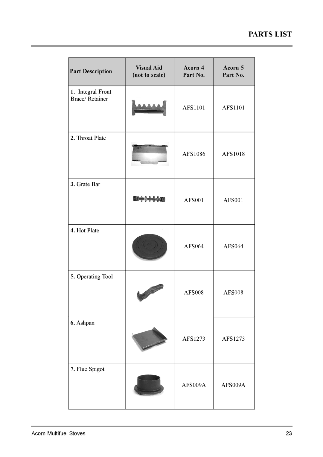 Aarrow Fires Tf 70 installation manual Parts List, Part Description Visual Aid Acorn 