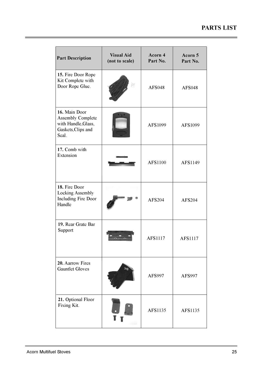 Aarrow Fires Tf 70 installation manual Parts List 