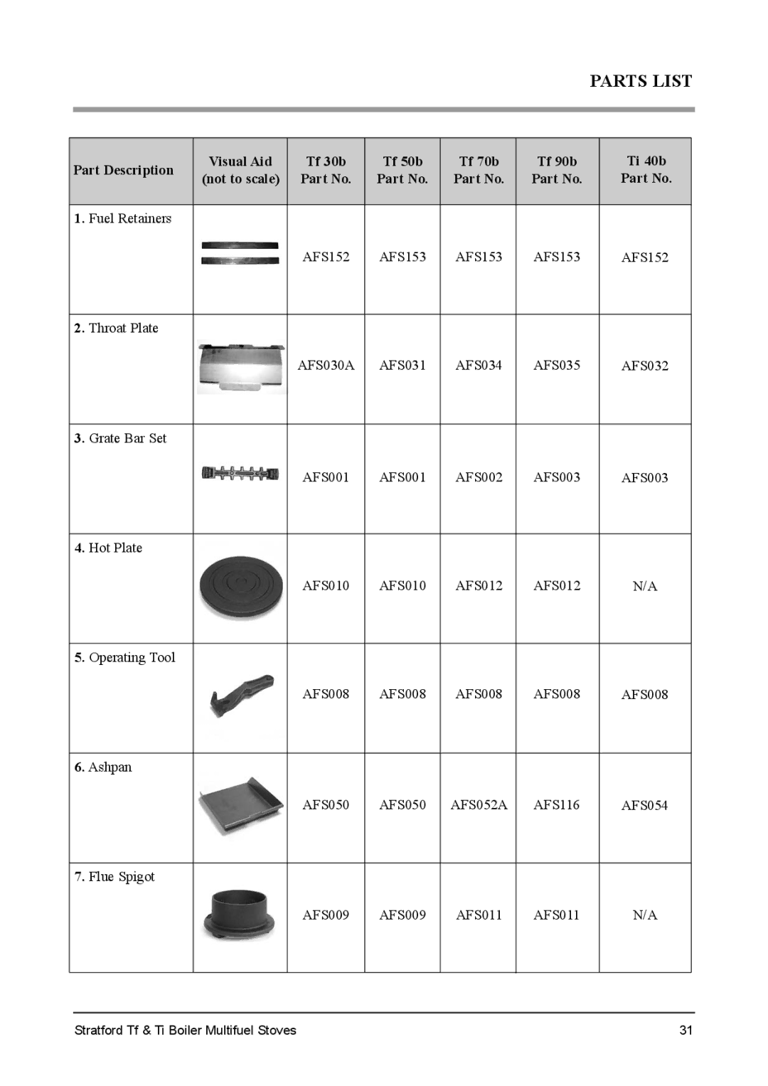 Aarrow Fires installation manual Part Description, Tf 30b Tf 50b Tf 70b 