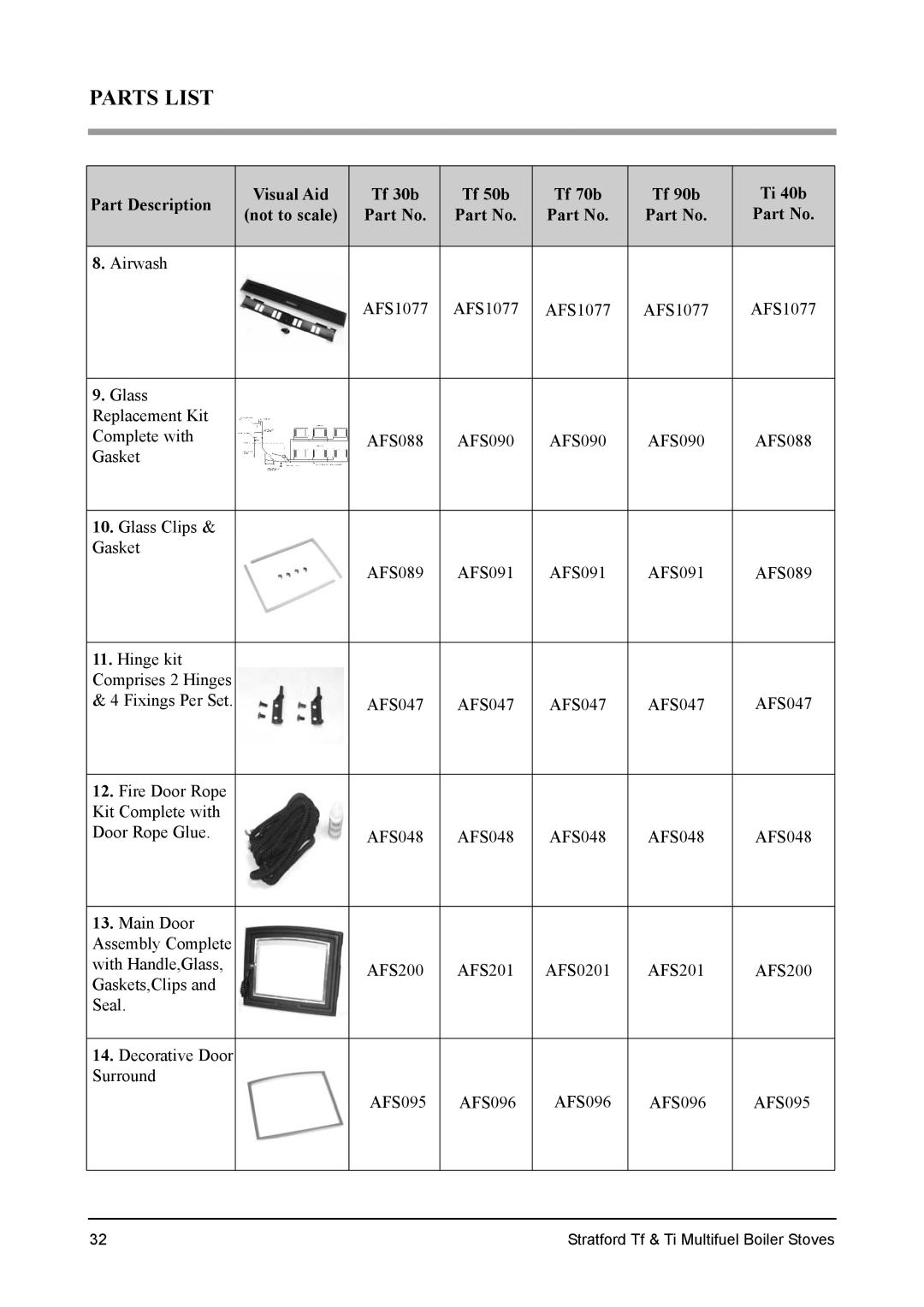 Aarrow Fires Tf 70 installation manual Parts List 