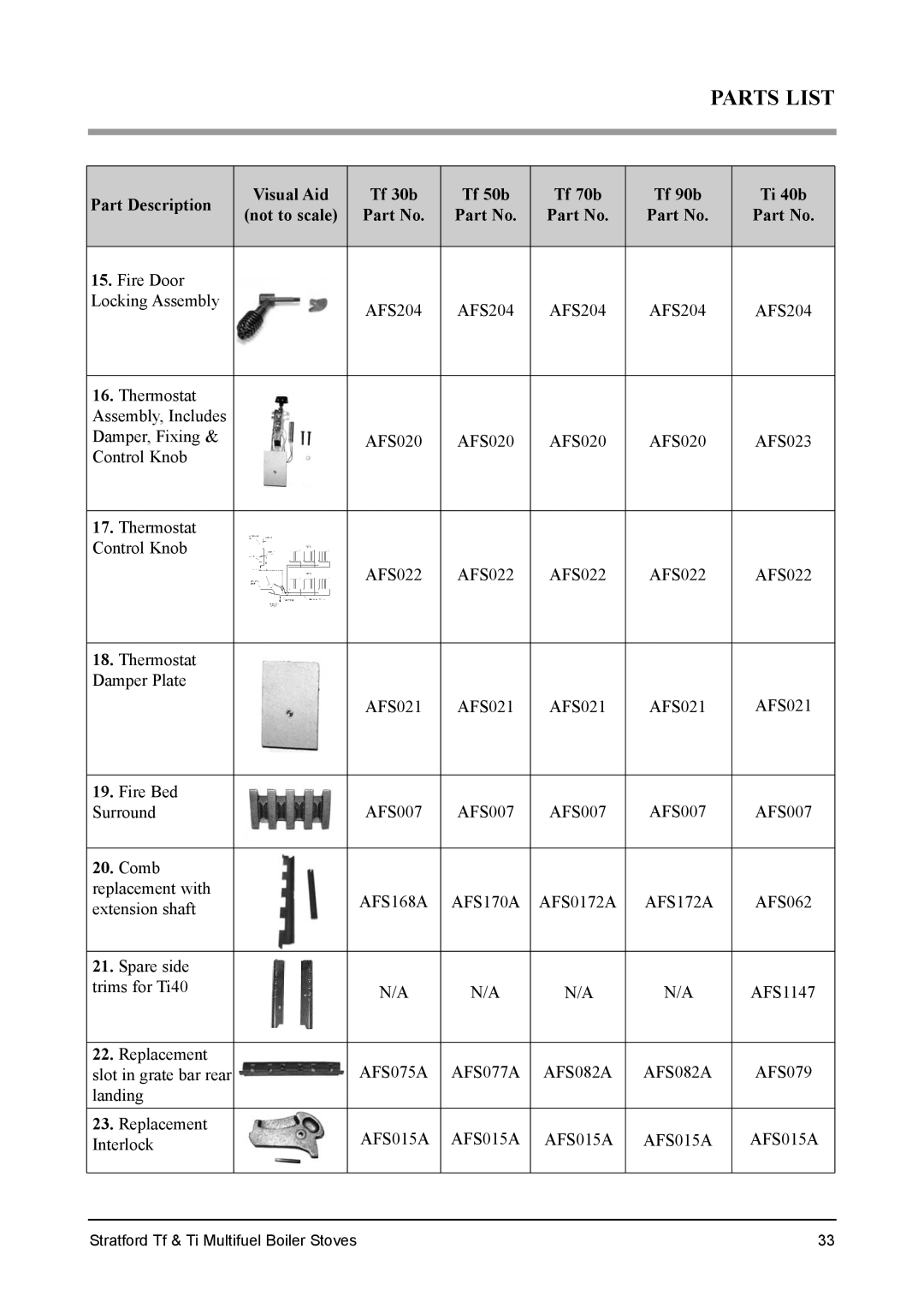 Aarrow Fires installation manual Tf 30b Tf 50b Tf 70b Tf 90b, Comb 