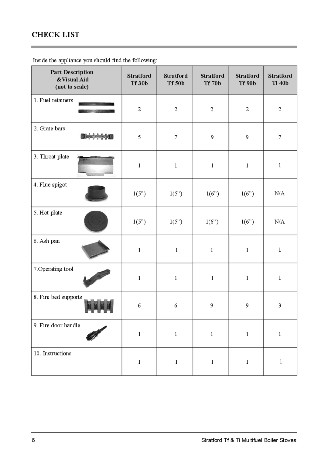 Aarrow Fires installation manual Check List, Part Description Stratford Visual Aid Tf 30b, Tf 70b, Not to scale 