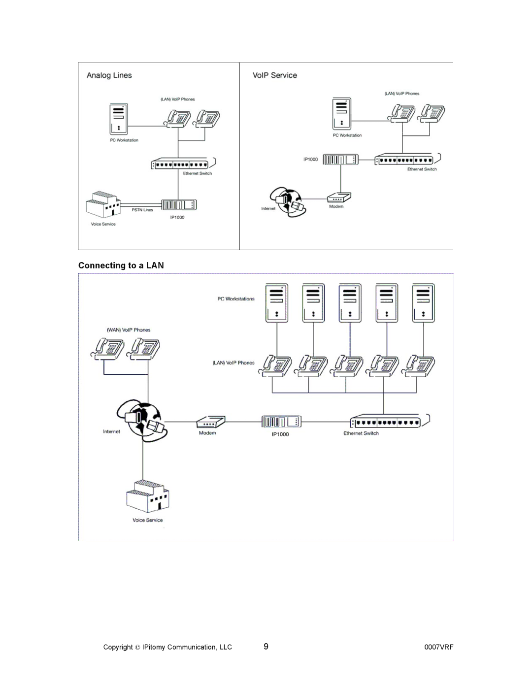 Aastra Telecom 1000 manual Connecting to a LAN 