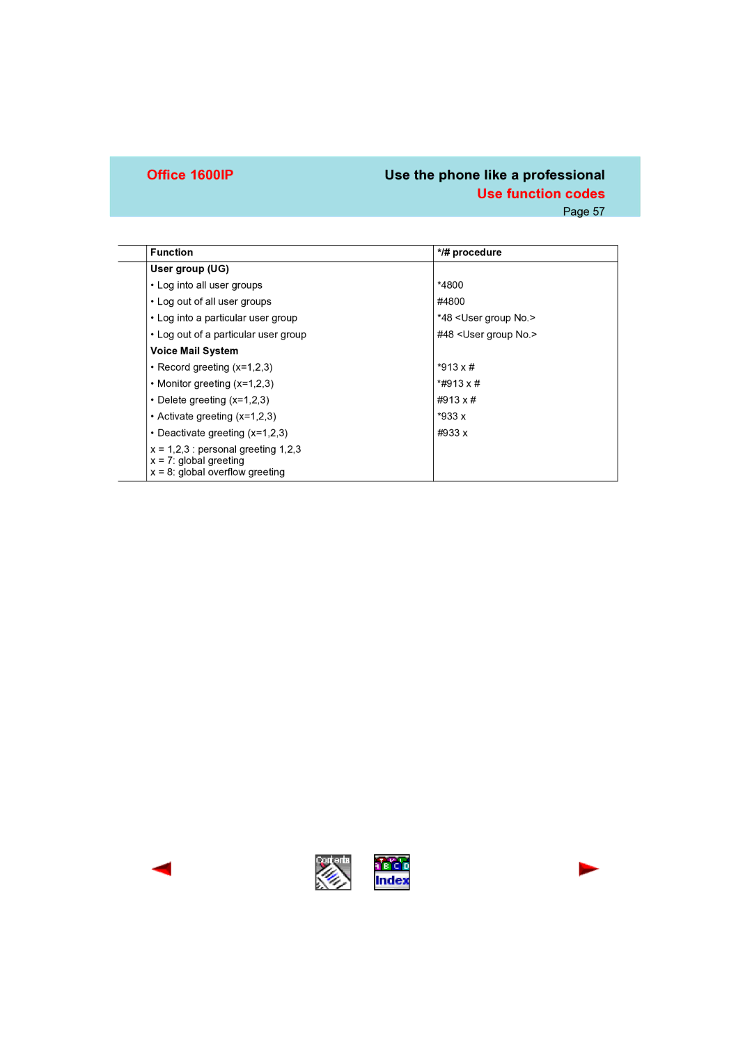 Aastra Telecom 1600IP manual Function # procedure User group UG 