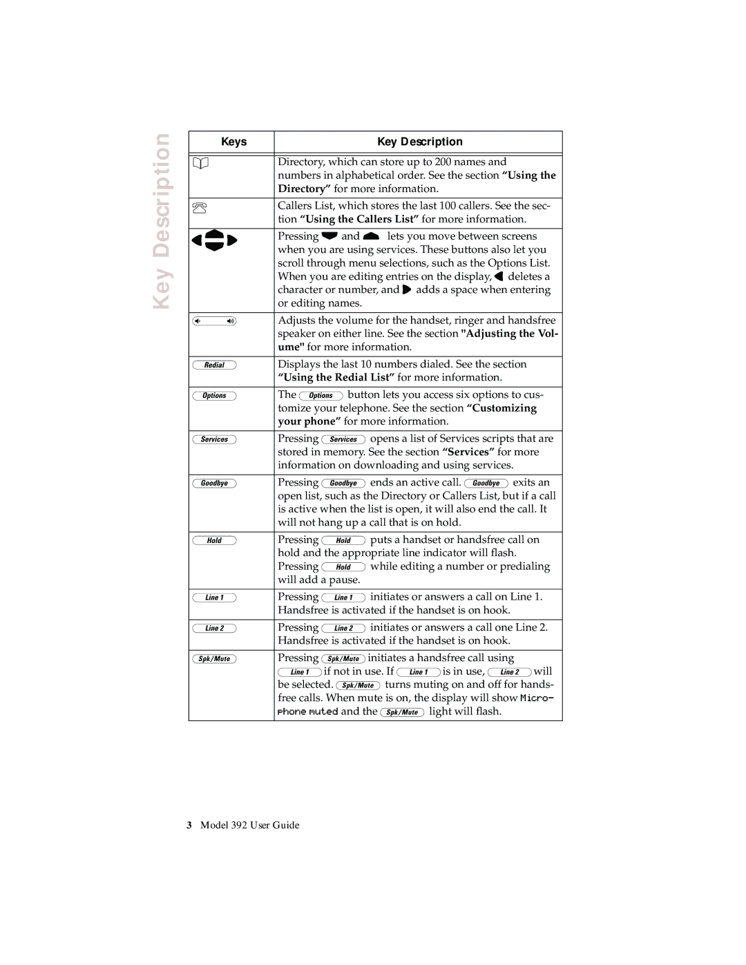 Aastra Telecom 392 manual Key, Using the Redial List for more information 