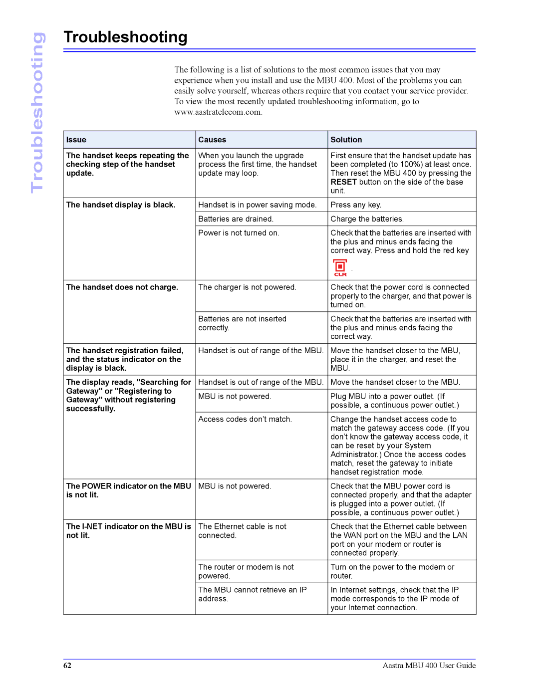 Aastra Telecom 41-001286-00 manual Troubleshooting 