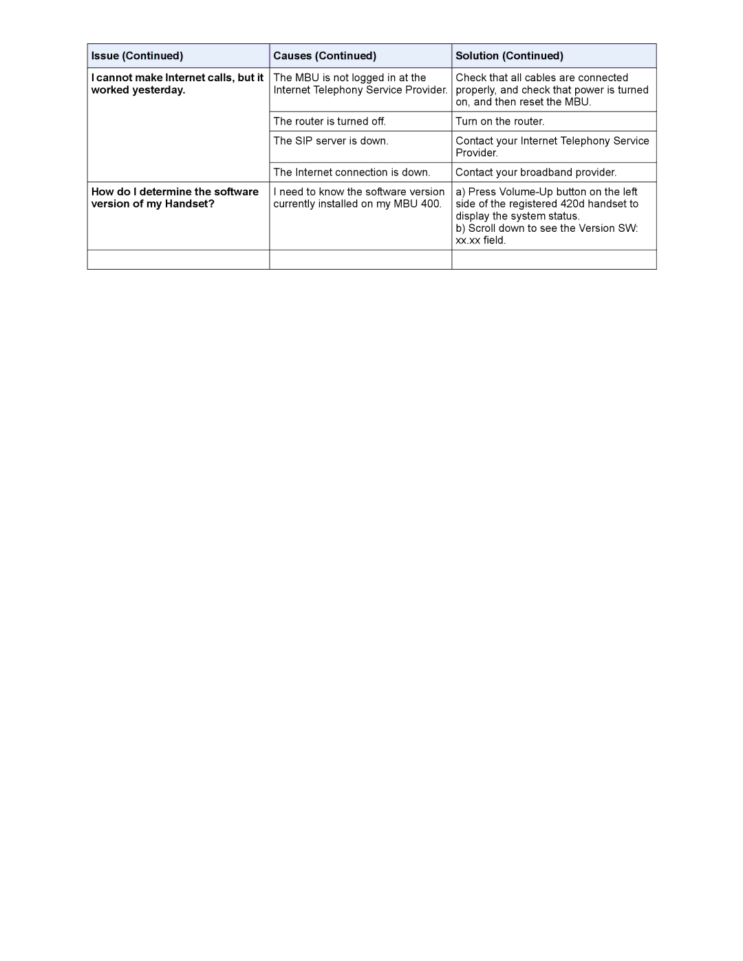 Aastra Telecom 41-001286-00 manual Issue Causes Solution Cannot make Internet calls, but it 