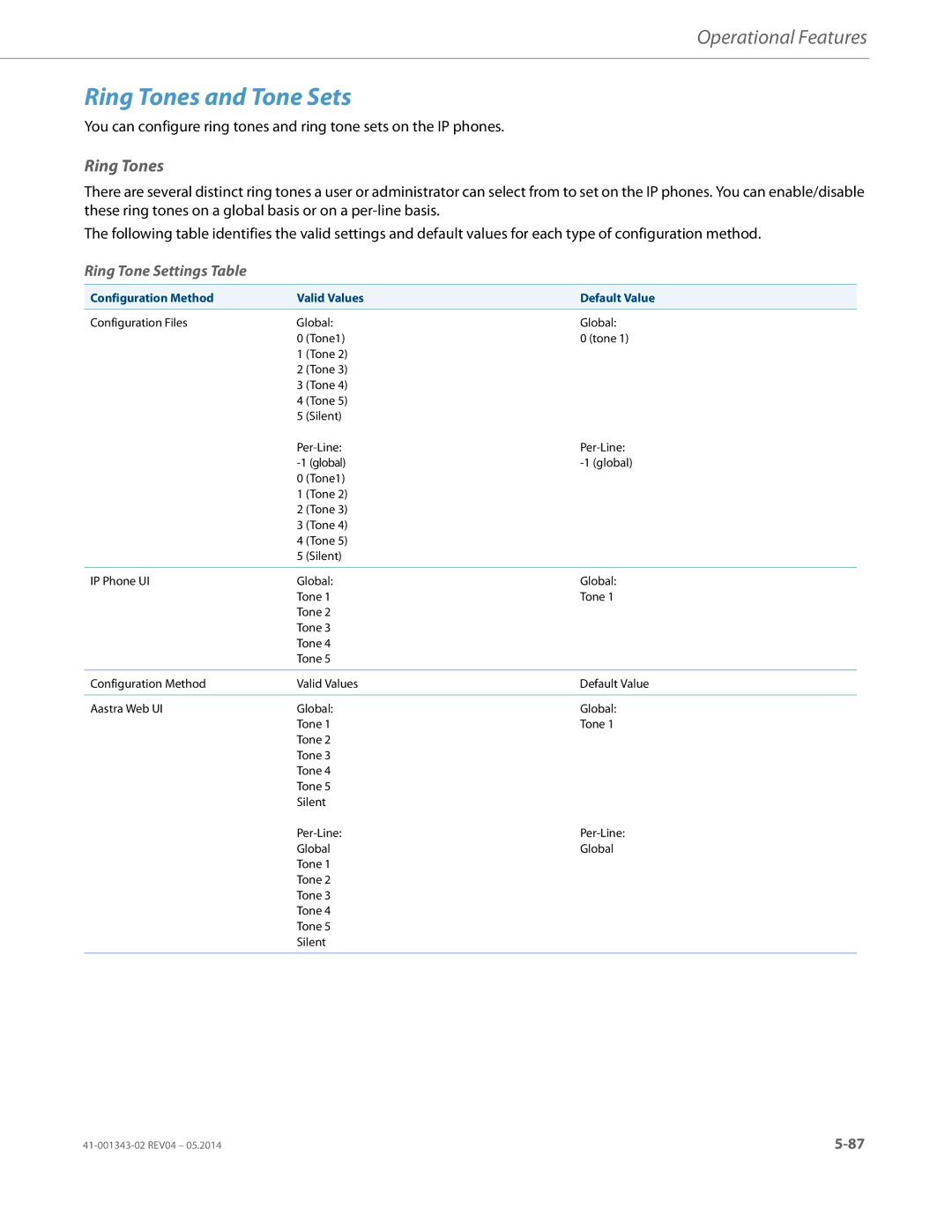 Aastra Telecom 41-001343-02 manual Ring Tones and Tone Sets, Ring Tone Settings Table 