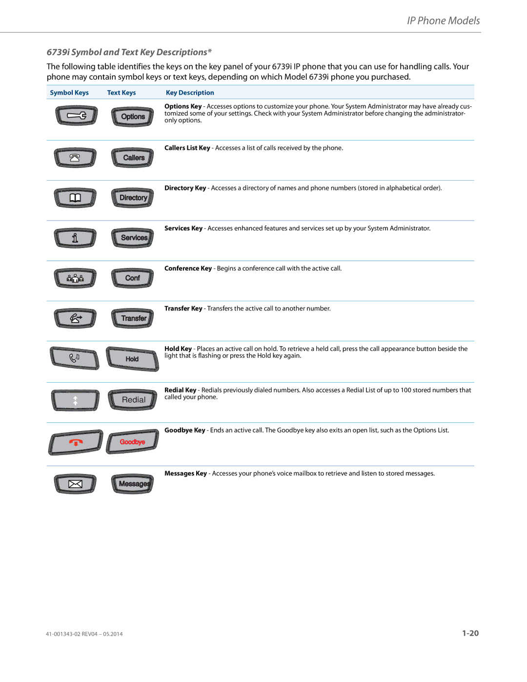 Aastra Telecom 41-001343-02 manual 6739i Symbol and Text Key Descriptions, Only options, Called your phone 