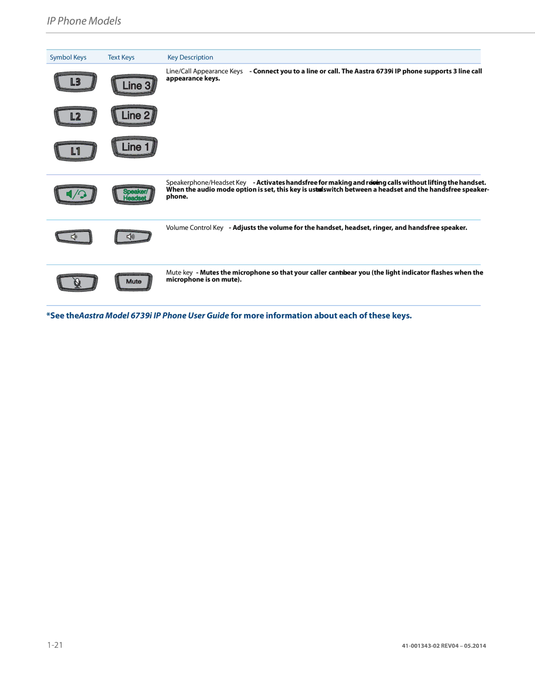 Aastra Telecom 41-001343-02 manual Line 