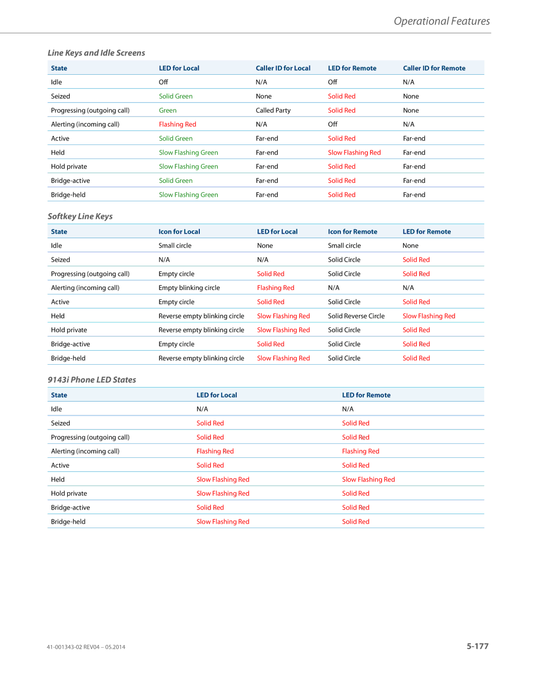 Aastra Telecom 41-001343-02 Line Keys and Idle Screens, Softkey Line Keys, 9143i Phone LED States, State LED for Local 