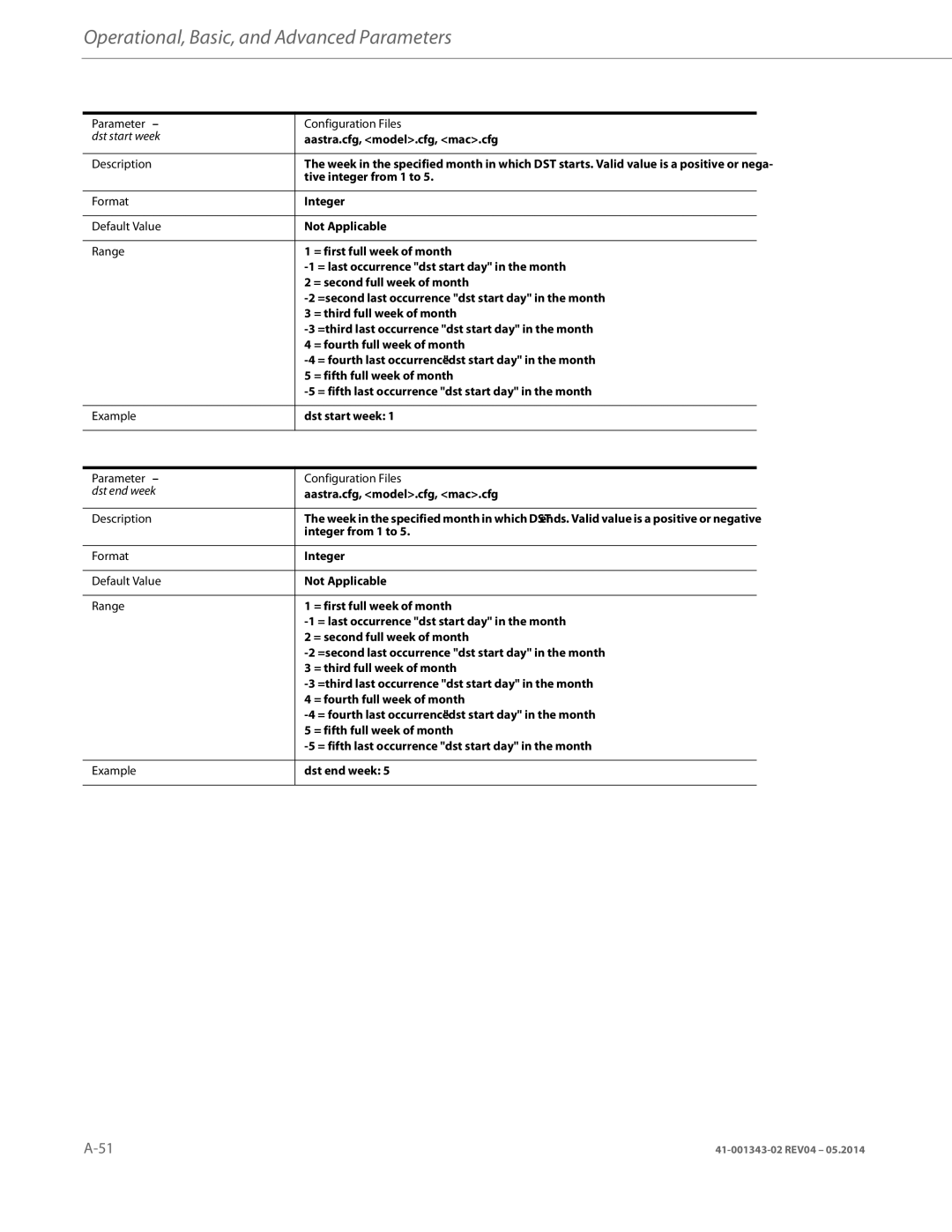 Aastra Telecom 41-001343-02 manual Tive integer from 1 to, = third full week of month, = fourth full week of month 