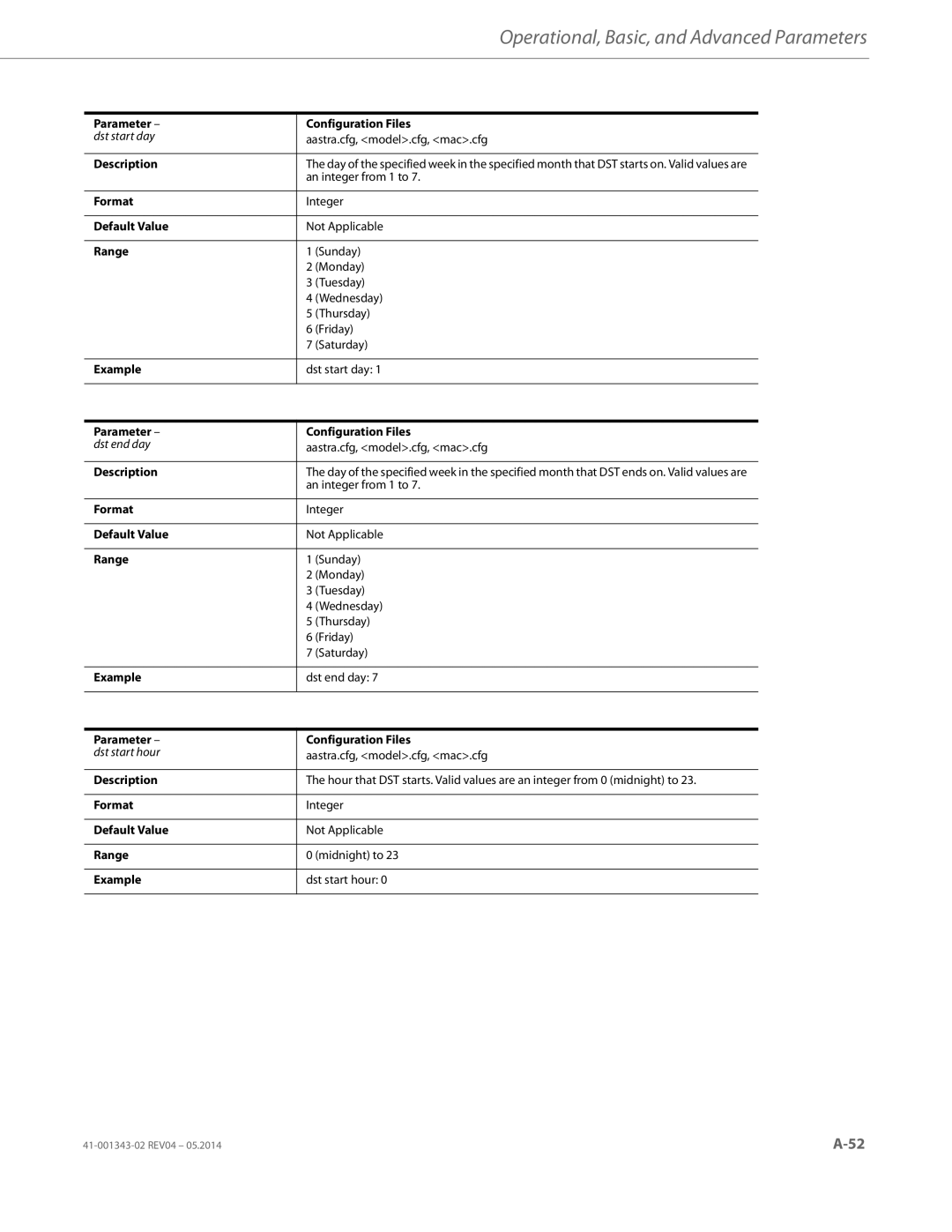 Aastra Telecom 41-001343-02 manual An integer from 1 to, Sunday, Monday, Tuesday, Wednesday, Thursday, Friday, Saturday 