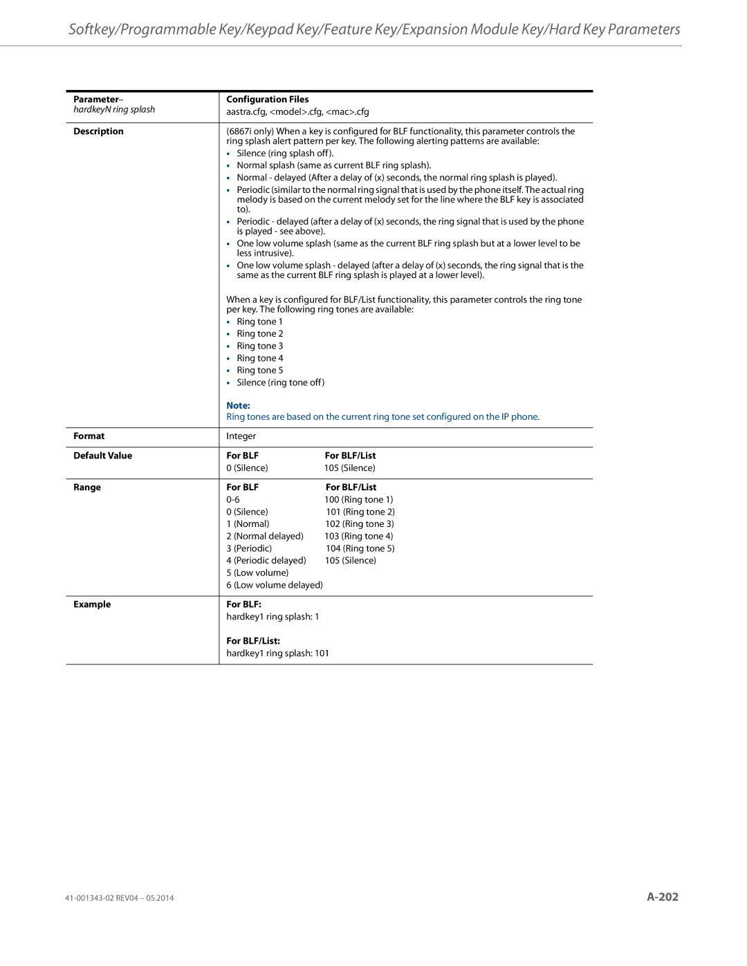 Aastra Telecom 41-001343-02 manual Default Value For BLF For BLF/List, Range For BLF For BLF/List, Example For BLF 