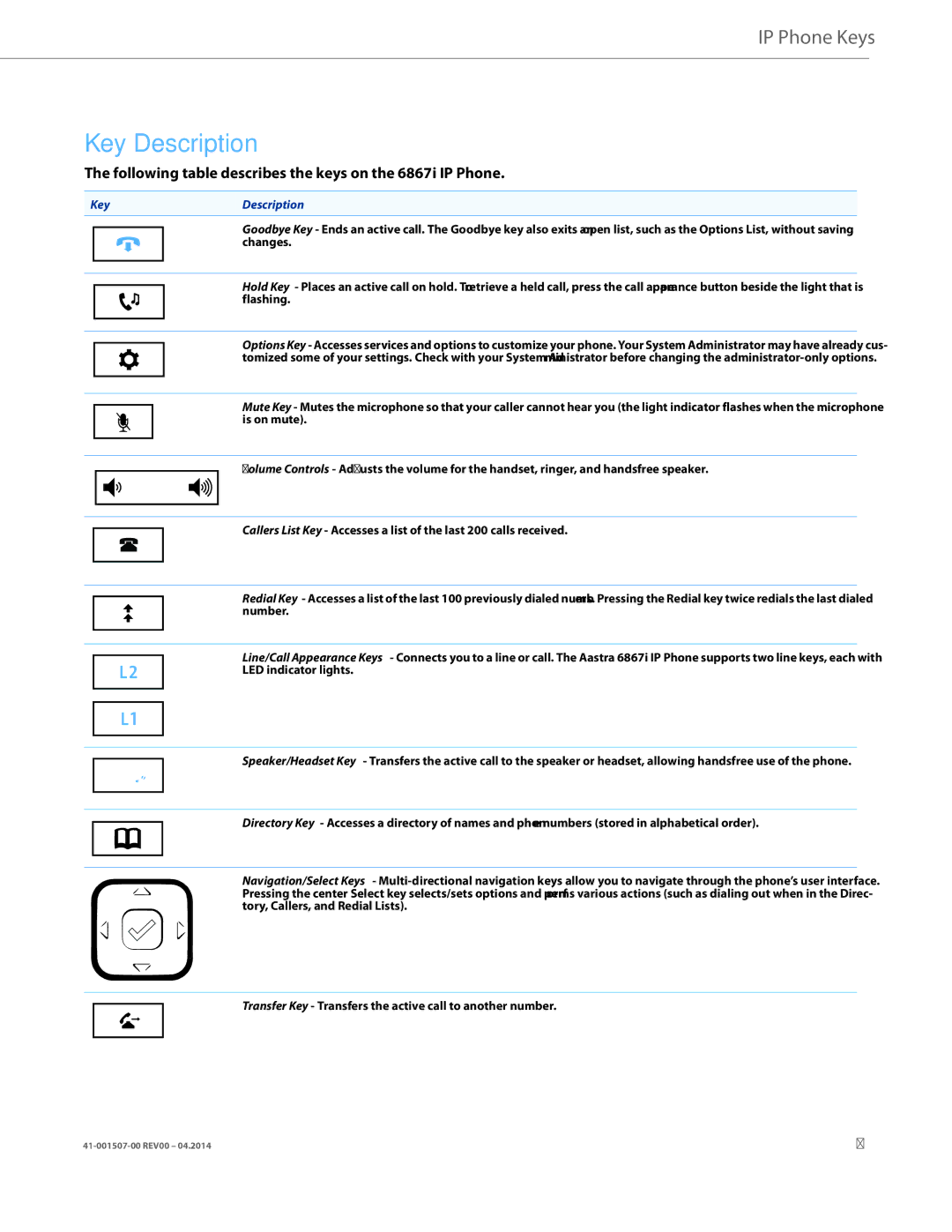 Aastra Telecom 41-001507-00 manual Key Description, Following table describes the keys on the 6867i IP Phone 