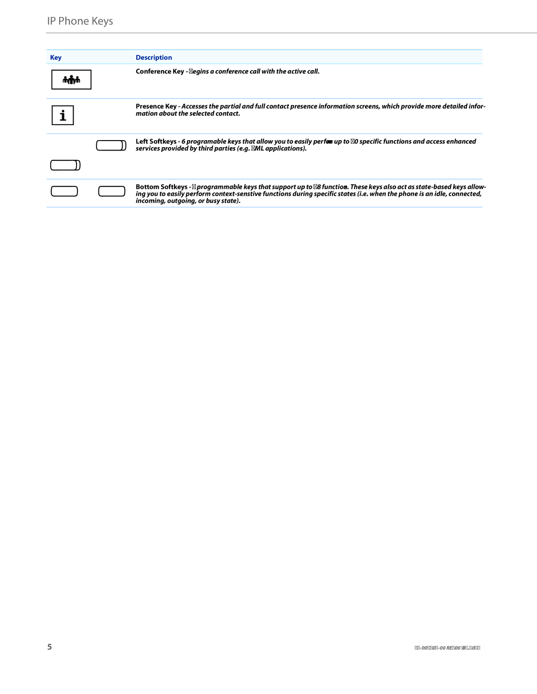 Aastra Telecom 41-001507-00 manual IP Phone Keys 