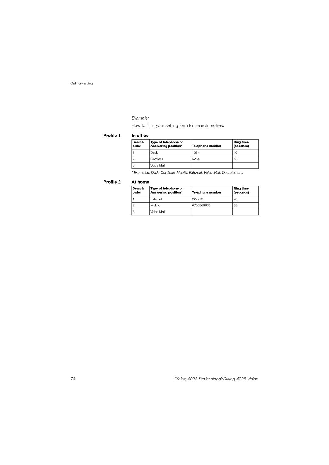 Aastra Telecom 4223, 4225 manual Example, Profile Office 