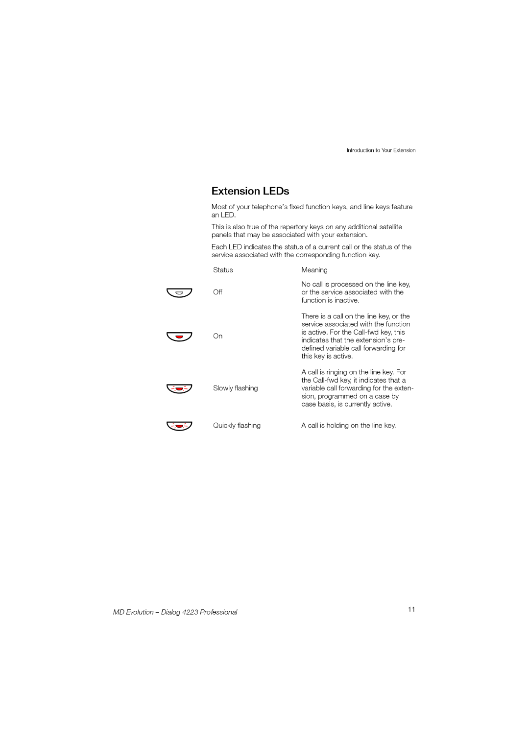 Aastra Telecom 4223 manual Öô Öô, Extension LEDs 