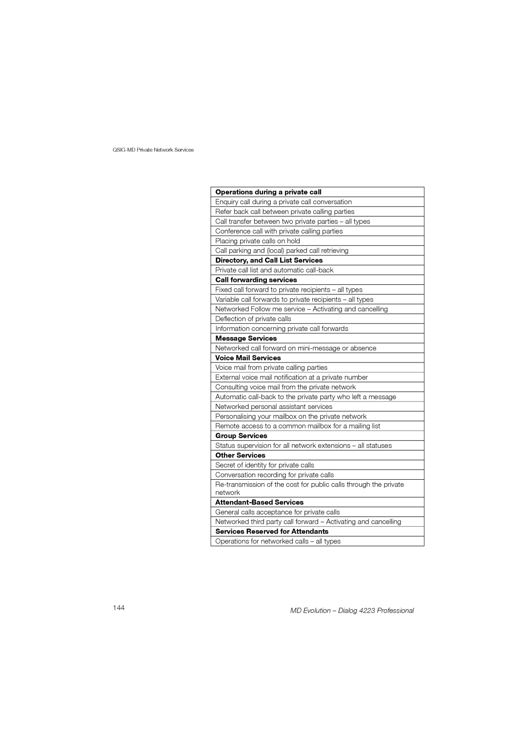 Aastra Telecom 4223 manual Operations during a private call, Directory, and Call List Services, Call forwarding services 