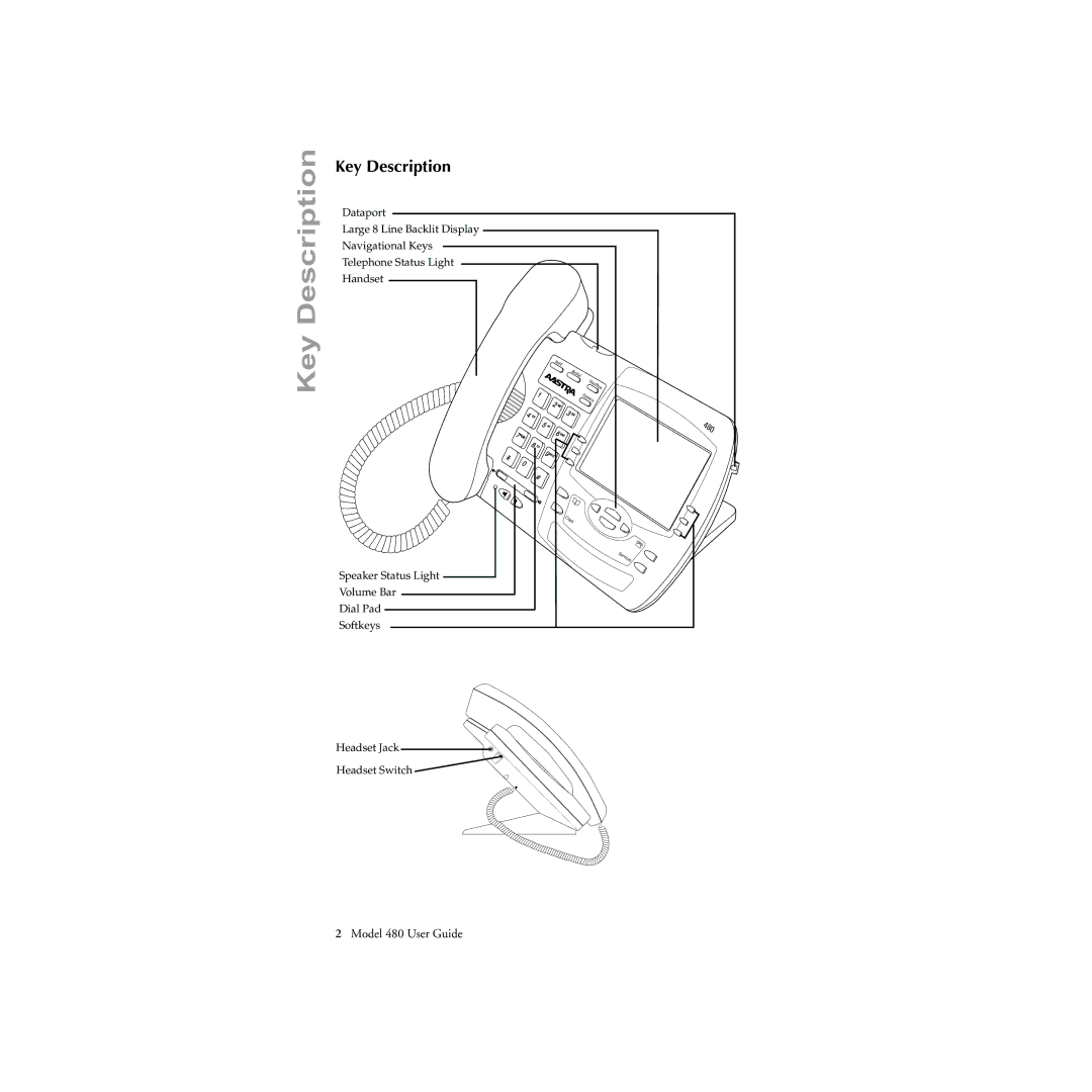 Aastra Telecom 480 manual Key Description 