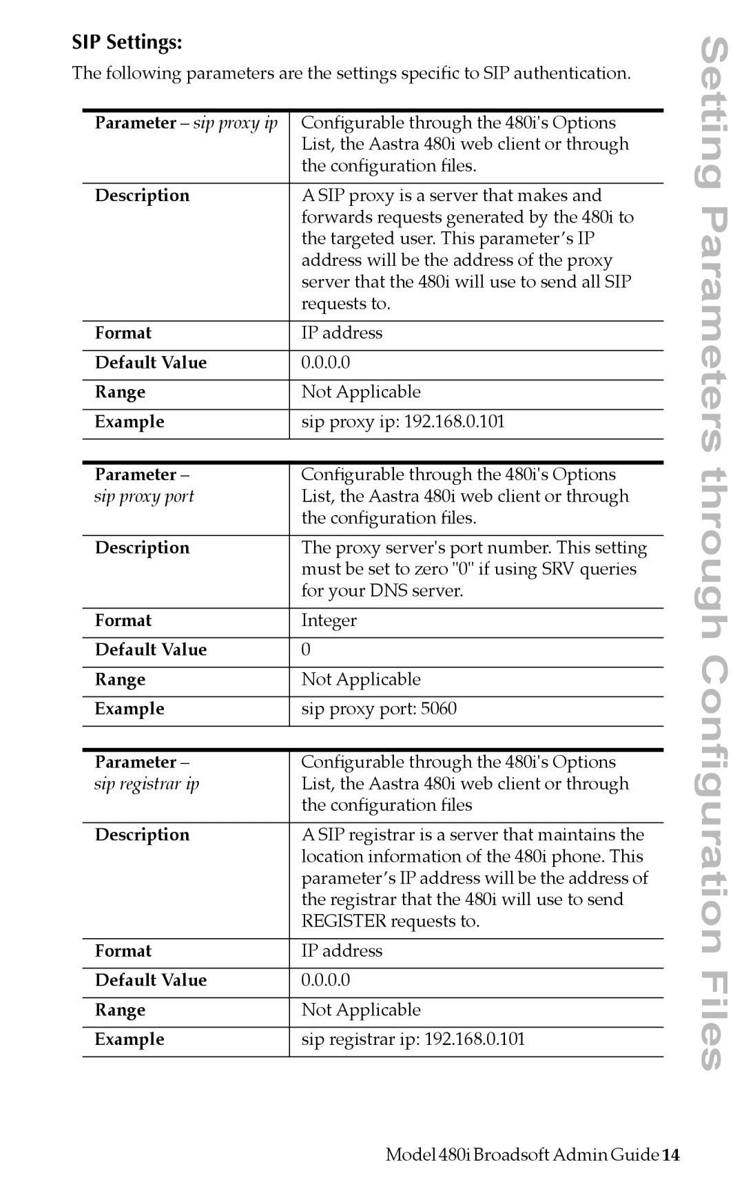 Aastra Telecom 480i BROADSOFT manual Sip proxy port 