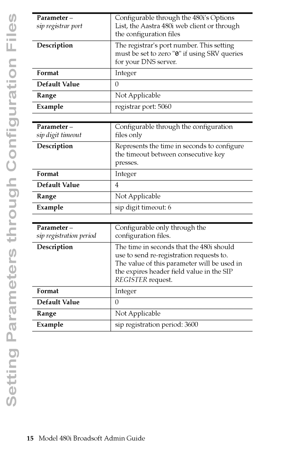 Aastra Telecom 480i BROADSOFT manual Sip registrar port 