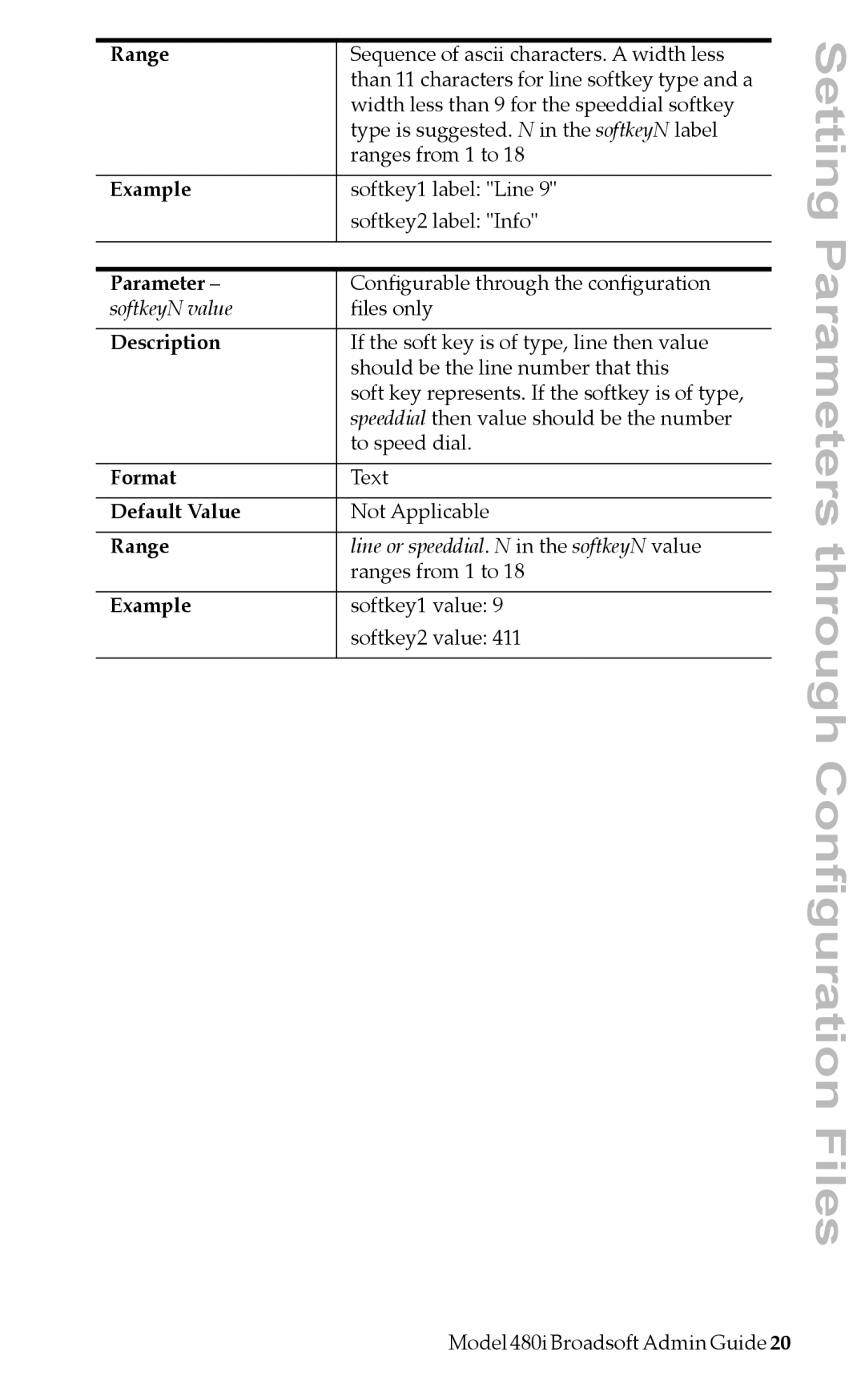 Aastra Telecom 480i BROADSOFT manual SoftkeyN value 