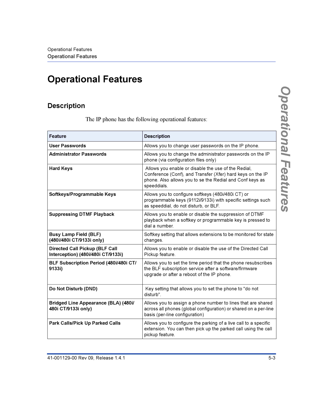 Aastra Telecom 480I CT manual Operational Features 