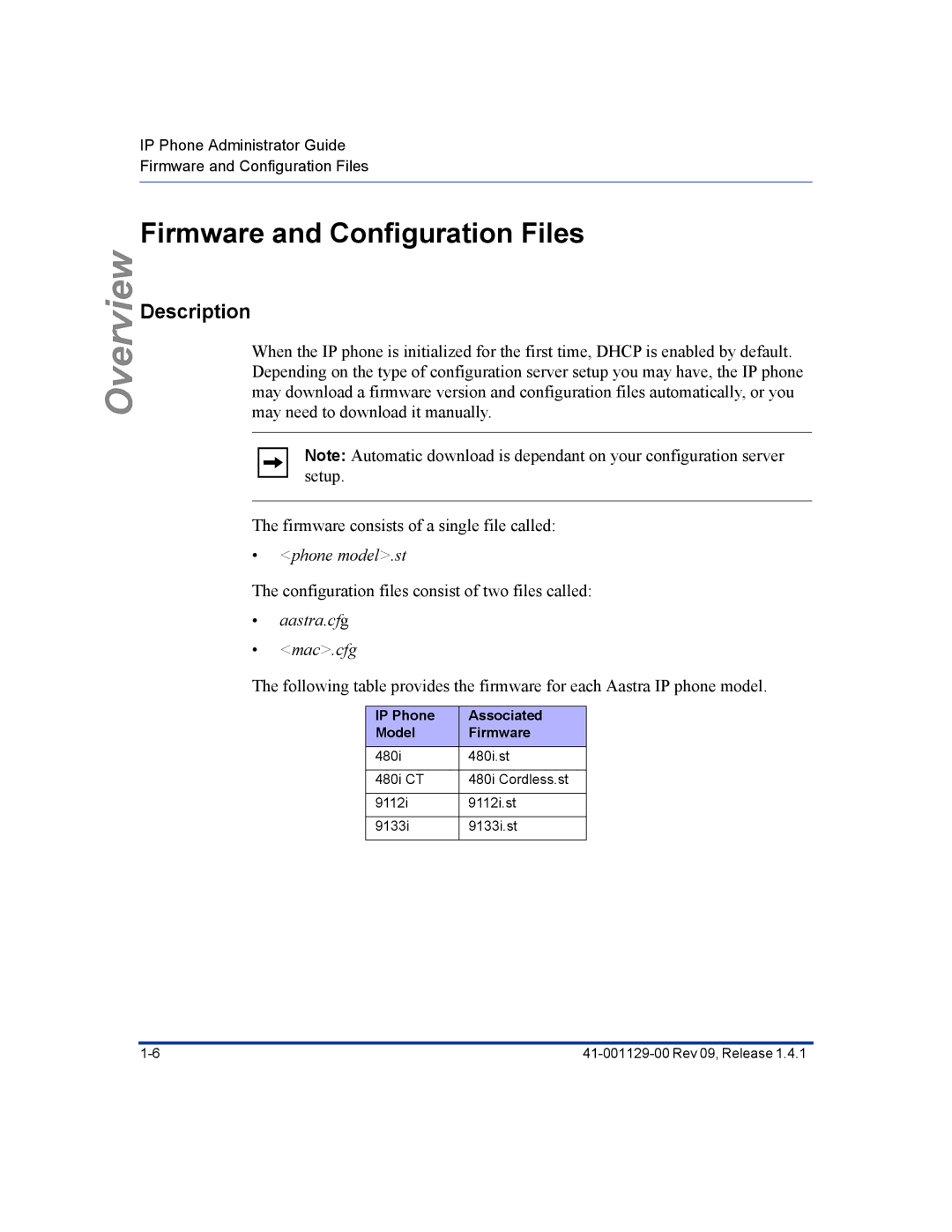 Aastra Telecom 480I CT manual Firmware and Configuration Files, IP Phone Associated Model Firmware 