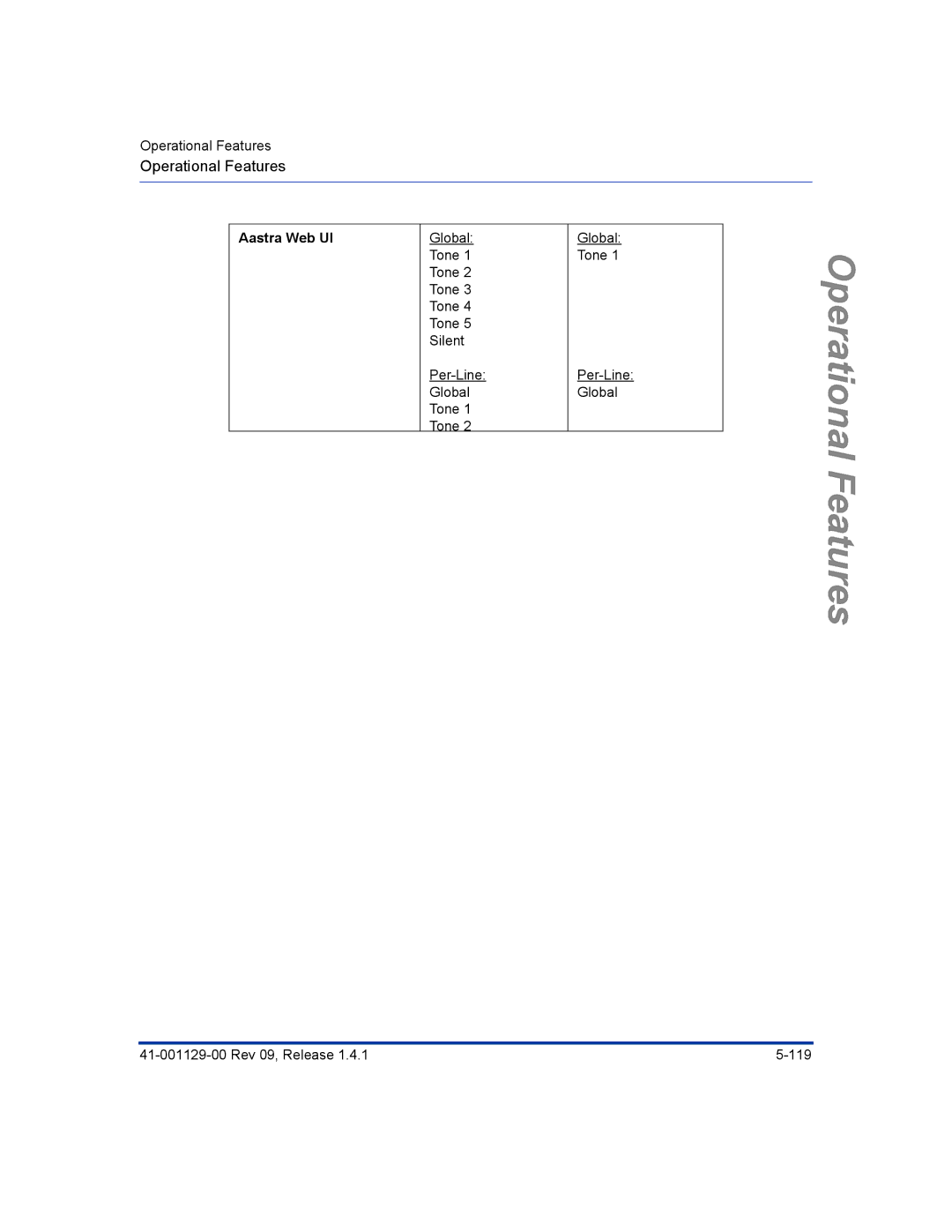 Aastra Telecom 480I CT manual Aastra Web UI 