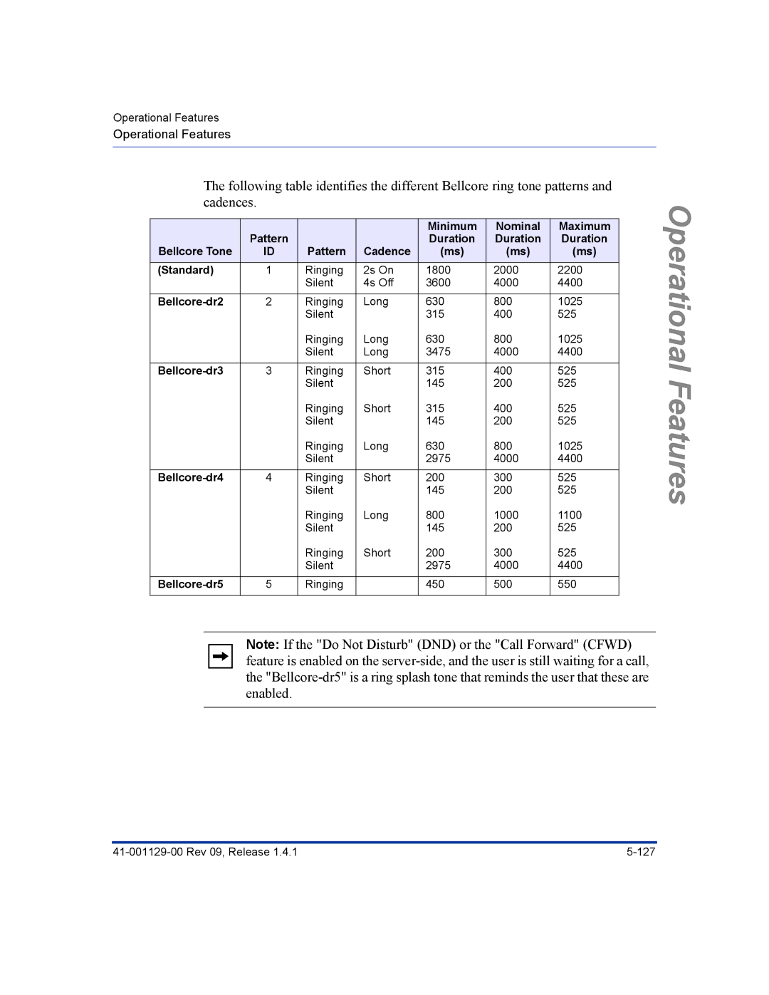 Aastra Telecom 480I Minimum Nominal Maximum, Duration Bellcore Tone Pattern Cadence Standard, Bellcore-dr2, Bellcore-dr3 