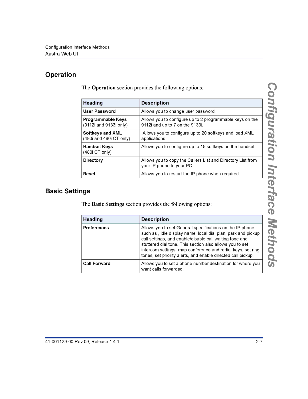 Aastra Telecom 480I CT manual Operation, Basic Settings 