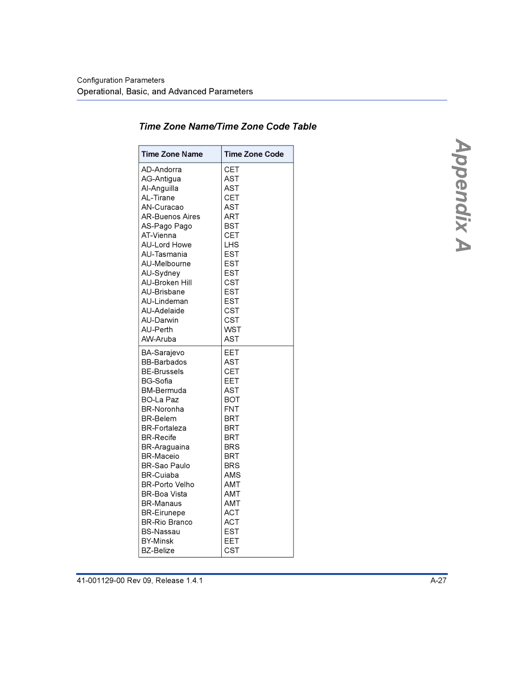 Aastra Telecom 480I CT manual Time Zone Name/Time Zone Code Table, Time Zone Name Time Zone Code 