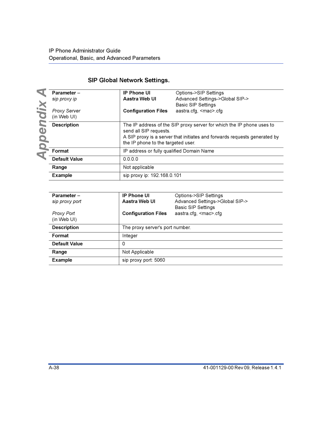 Aastra Telecom 480I CT manual SIP Global Network Settings 